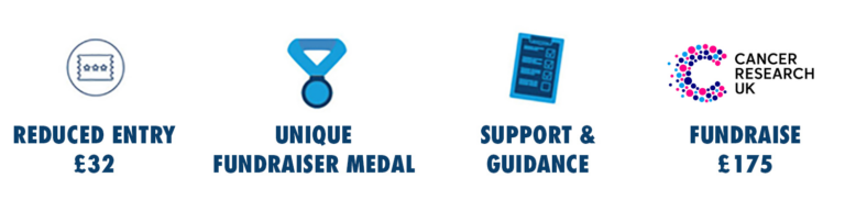Fundraiser graphic